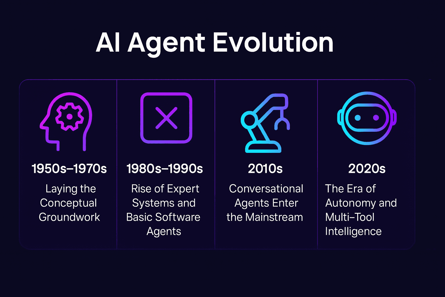 AI Agent Evolution